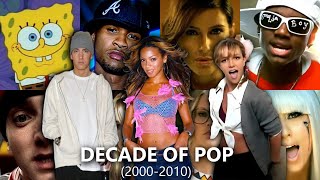 Pop Rewind DECADE OF POP  2000s Megamix 20002010  25 Minutes of NOSTALGIA [upl. by Karee]