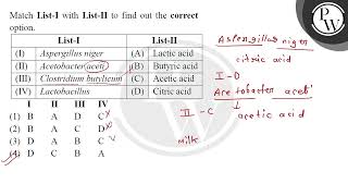 Match ListI with ListII to find out the correct option ListI ListII i Aspergi [upl. by Evelunn]