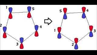 Projection operator method pi orbitals of cyclopentadienyl anion [upl. by Xuagram]