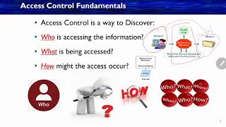 CISSP 2018DOMAIN 5Lesson 1 Access Control FundamentalsPart1 Beta Version [upl. by Holleran]