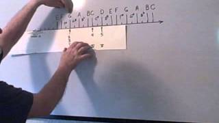 Nashville numbering system IIVV country guitar [upl. by Alleyn819]