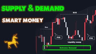 How to Find Best Supply and Demand Area advanced [upl. by Pain201]