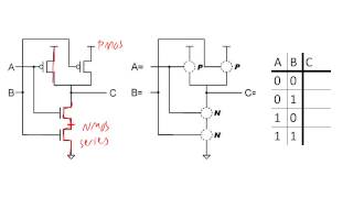 Building logic gates from MOSFET transistors [upl. by Trever]