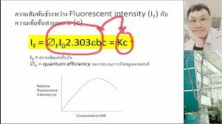 Pharmaceutical Quality Control I Luminescence Spectroscopy [upl. by Boice366]