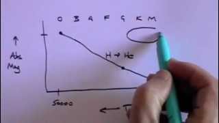 Bonding Models and Lewis Structures Crash Course Chemistry 24 [upl. by Bernardina]