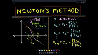 ❖ Newtons Method ❖ [upl. by Hammock]