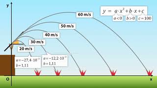 ESERCITAZIONE Moto parabolico BIASCO ZANICHELLI [upl. by Ahsital]