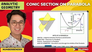 HOW TO ANALYZE A PARABOLA AS A CONIC SECTION  ANALYTIC GEOMETRY [upl. by Vassili]