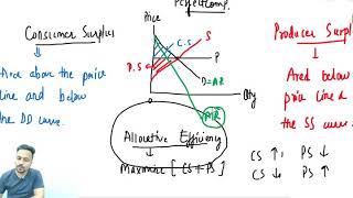 Allocative Inefficiency Under Monopoly I Microeconomics [upl. by Davida]