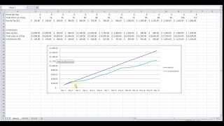 Payroll Modeling in Excel Hourly vs Commission  Excel Tutorial [upl. by Tneicniv]