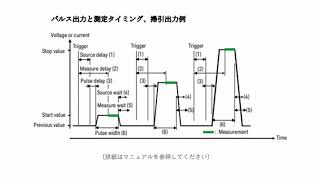 キーサイト・テクノロジー B2900Bシリーズと無償ソフトウェアQuickIVを用いたMOS FETのIdVd測定 [upl. by Rehposirhc596]