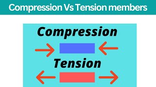 compression Vs tension member in steel structure difference between compression amp tension [upl. by Niltak802]