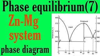 Zn mg system phase diagram bsc 2nd year physical chemistry notes knowledge adda [upl. by Seften365]