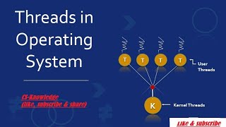 41ThreadsOperating SystemsChapter 4 Threads in operating System Complete Course By Prof Sana [upl. by Eloisa]