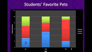 Reading Stacked Bar Graphs [upl. by Anatole]