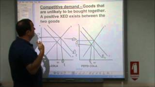 ASLevel Economics Video 13 Interrelationships Between Markets [upl. by Sheff]