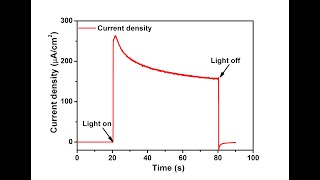 Plotting the Amperometric it Curve or the Chronoamperometry Data in Origin [upl. by Grounds]