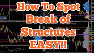 Quick Way to Identify Break of Market Structure Right After Liquidity Grab [upl. by Rekyr257]