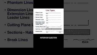 line types  different types of lines in engineering drawing  design interview question [upl. by Jackquelin277]