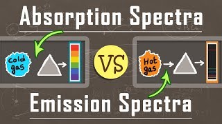 What is the Difference Between Absorption and Emission Spectra  Atomic Physics [upl. by Willcox]