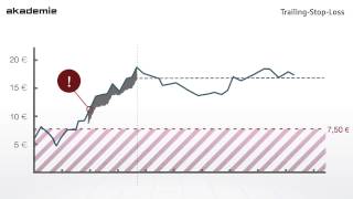 Verkaufsorder Trailing Stop Loss TSL [upl. by Uno989]