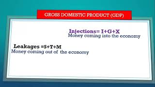 Grade 12 EconomicsP1 Circular flow Part 2 [upl. by Jewelle]