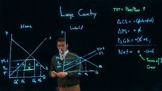 Models  Tariffs and Quotas part 3 [upl. by Zora]