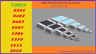 SMD Resistor package codes and Footprint SMT component Sizes SMD Resistor Coding Explained [upl. by Aldwin]