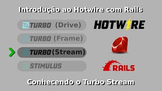 Ruby on Rails Introdução ao Hotwire  Turbo stream [upl. by Marc]