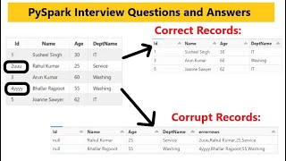 11 How to handle corrupt records in pyspark  How to load Bad Data in error file pyspark  pyspark [upl. by Ariew]