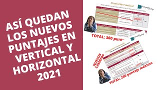 CÓMO QUEDAN los PUNTAJES en promoción VERTICAL Y HORIZONTAL 2021 Pedagogía Contigo [upl. by Eerual]