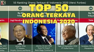 50 Ranking Orang Terkaya di Indonesia 2020 forbes [upl. by Obaza]