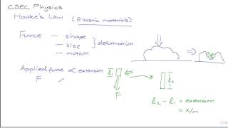 CSEC Physics Introduction To Hookes Law [upl. by Leynad]