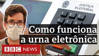 Entenda como funciona a votação eletrônica no Brasil [upl. by Yojenitsirk]