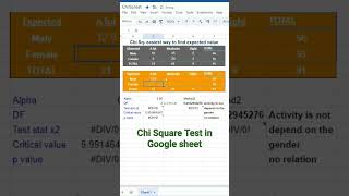 Chi Square Test in Google sheet shorts chisq viralshort sixsigma hypothesis [upl. by Nnylarej]