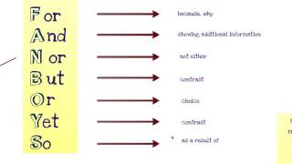 Compound Sentences with Coordinating Conjunctions [upl. by Odlaniger]