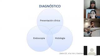 AULA VIRTUAL EN GASTROENTEROLOGIA CLASE 2 ESOFAGITIS EOSINOFILICA [upl. by Fanestil67]