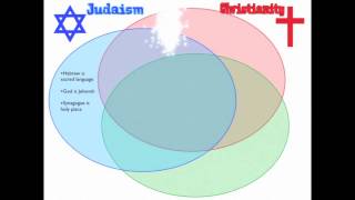 Monotheism Comparison [upl. by Aisayn936]