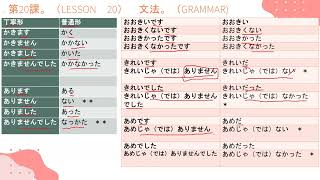 N5 Grammar Lesson  20 Japanese Language for Beginners by OJLS [upl. by Notsahc]