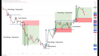 The KEY 🔑 to Trend Following Trading 💸  How to find the Right Trades [upl. by Primaveras839]