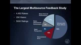 The Idiosyncratic Rater Effect with Marcus Buckingham [upl. by Pacificas]