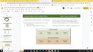 PerformanceTestingDemo2Software requiredComputer basics IPPublicIP PrivateIPFunctional Vs NFT [upl. by Aseret]