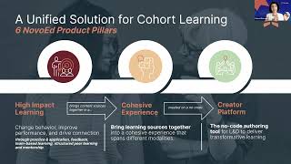 Cohort Learning with NovoEd [upl. by Duahsar]