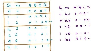 Quine McCluskey or Tabular Method of Simplification of Boolean Expression [upl. by Sucul394]