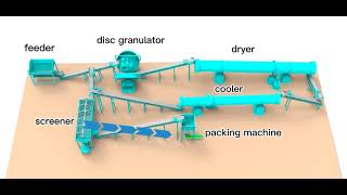 Organic Fertilizer Plant [upl. by Tada]