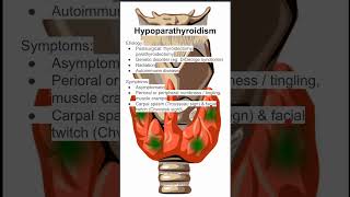 Hypoparathyroidism [upl. by Gerik]