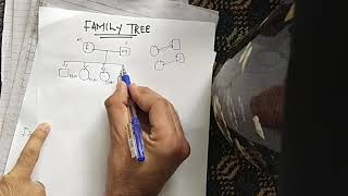 how to draw family tree during pediatrics history taking  Made simple and easy by drMalik [upl. by Alyt]