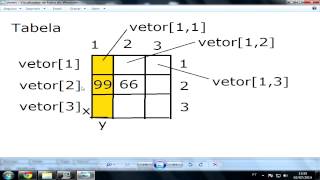 VisuAlg  Vetores e Matrizes [upl. by Hedvig]