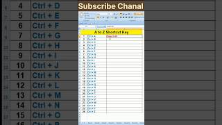 Ctrl A to Z shortcut keys in Computer 🖥️ shortcut keys computer shorts [upl. by Atnoid]