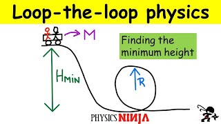 Looptheloop physics problem Forces on a vertical loop [upl. by Eiahpets448]